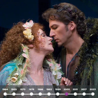 Anne Newhall (left) as Titania and Michael Sharon as Oberon in 2005's A Midsummer Night’s Dream. (Photo by Karl Hugh. Copyright Utah Shakespeare Festival 2005).